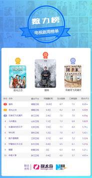 吃瓜娱乐排行榜在哪看,吃瓜娱乐排行榜，热门资讯一网打尽！