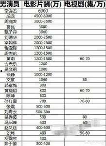 娱乐吃瓜演员名单表,吃瓜演员名单大曝光