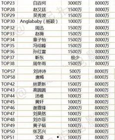 娱乐吃瓜演员名单表,吃瓜演员名单大曝光